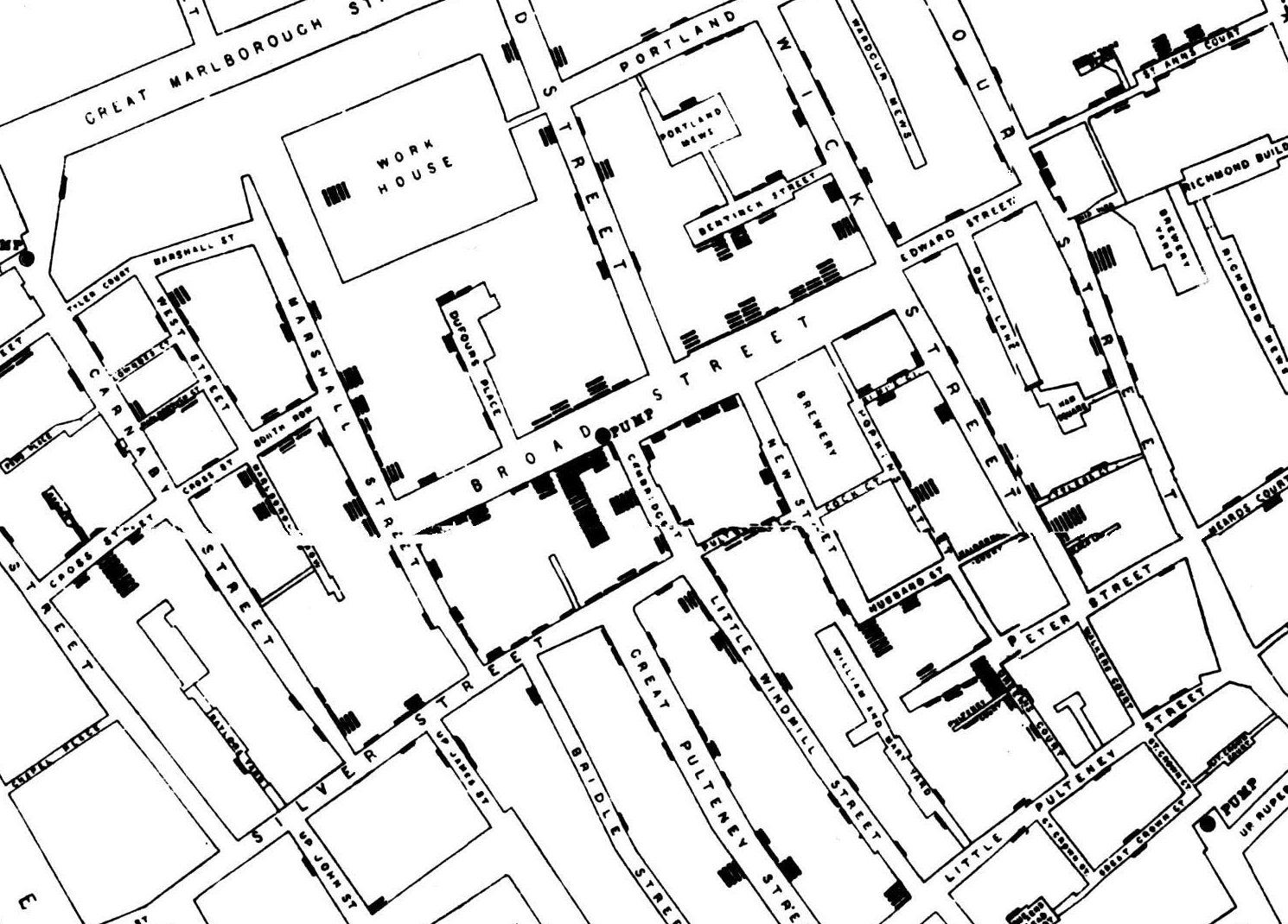 Udsnit af John Snows kort over koleradødsfald i London 1854. Den famøse Broad Street vandpumpe ses midt i billedet. Bryggeriet ses to blokke fra pumpen mod øst.